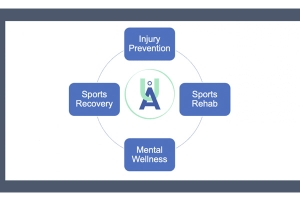 Grit Building Strategies for ACL Recovery
